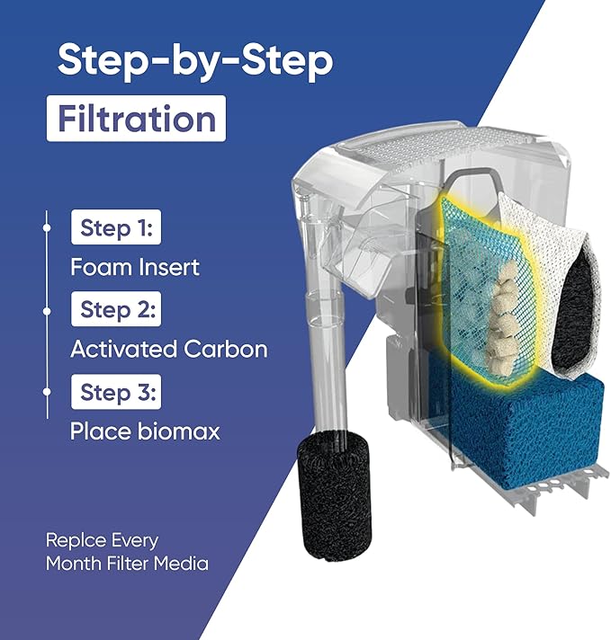AquaClear 20 HOB Maintenance & Replacement Filter Media Kit, Including Gokul