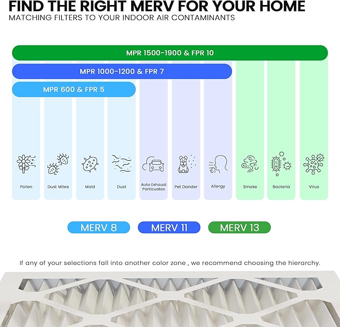 Maycold MERV 8 10x20x1 Furnace Air Filters, Pleated HVAC AC Filters – Actual