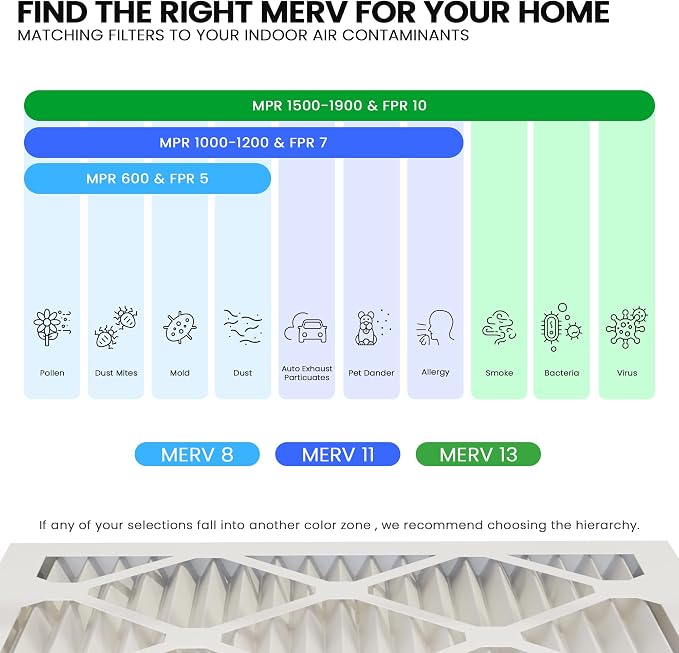 Maycold 16x20x1 MERV 11 Air Filters, Pleated HVAC Furnace Filter