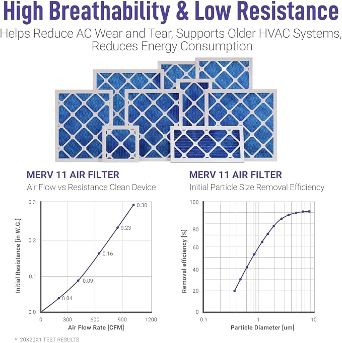 20x25x4 HVAC Air Filter, MERV 11, Easy Install, Long-Lasting