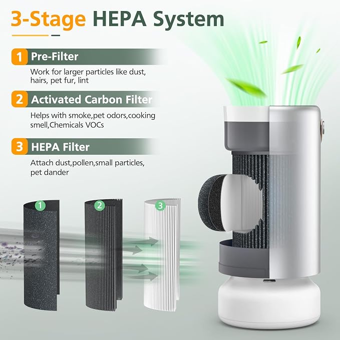 Air Pro PECO-HEPA Filters Replacement Compatible