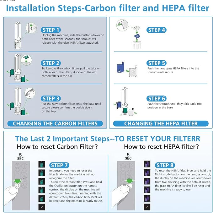 2 Pack TP04 Replacement Filter for Dyson TP04 HP04 DP04 TP05 DP05 Air Purifier