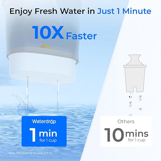 Waterdrop Large Glass Water Filter Pitcher, Eco-Friendly,