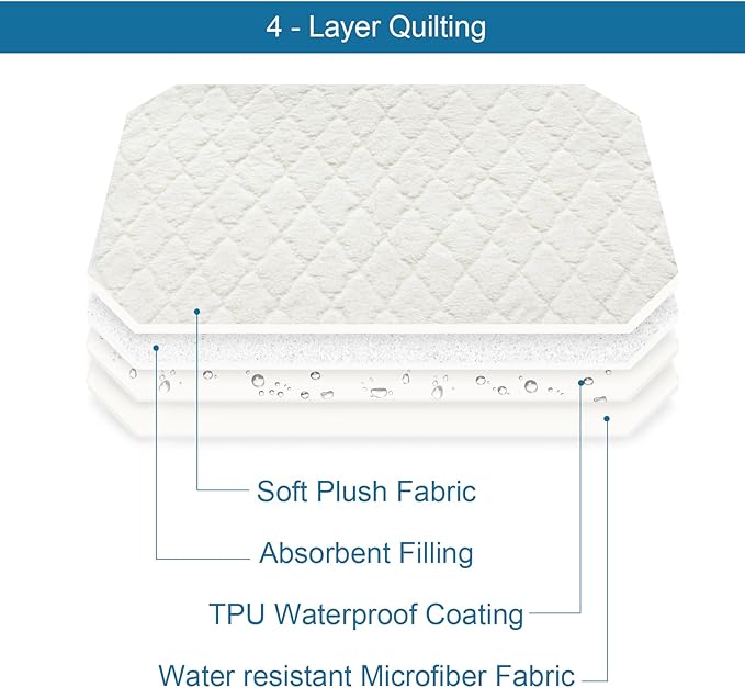 SPRINGSPIRIT Elevated Dog Bed Pad, 2 Pack, Soft Plush, Waterproof, Machine Washable, Corner Straps, Pet Bed Mat, Medium (25x35 inch), for Dog Cot, Cat Beds