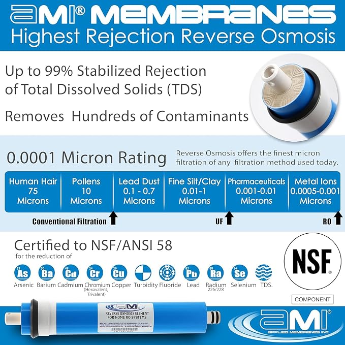 APPLIED MEMBRANES INC. 36 GPD Reverse Osmosis Membrane | RO Membrane Water