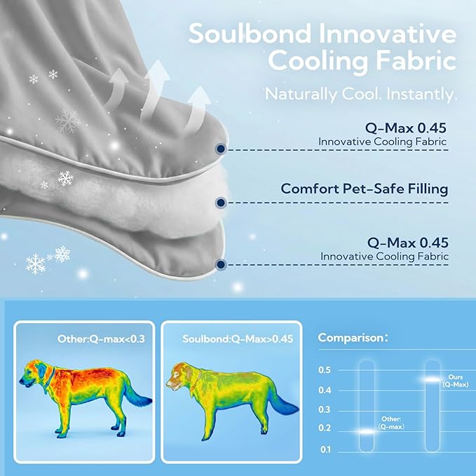 Soulbond Cooling Blanket for Extra Large Dogs - Q-MAX>0.45, Washable Cool Pet Cats Throw Blanket for Hot Weather, Self-Cooling Soft Dog Mat for Bed Crates Couch Sofa Cars(50"x60", Dark Gray)