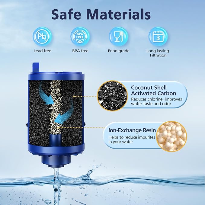 6 Pack Water Filter Replacement Compatible