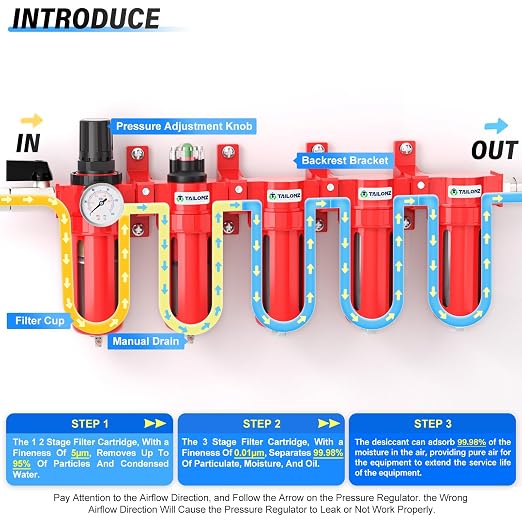 TAILONZ PNEUMATIC 0-150PSI 3/8 Inch NPT Red Industrial Grade 5 Stage Air Drying