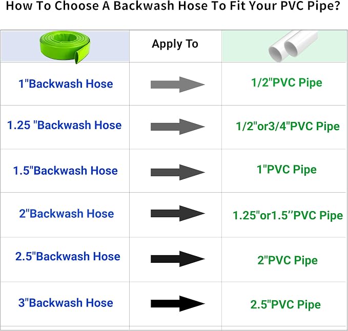 1-1/2" x 100 FT Pool Backwash Hose,