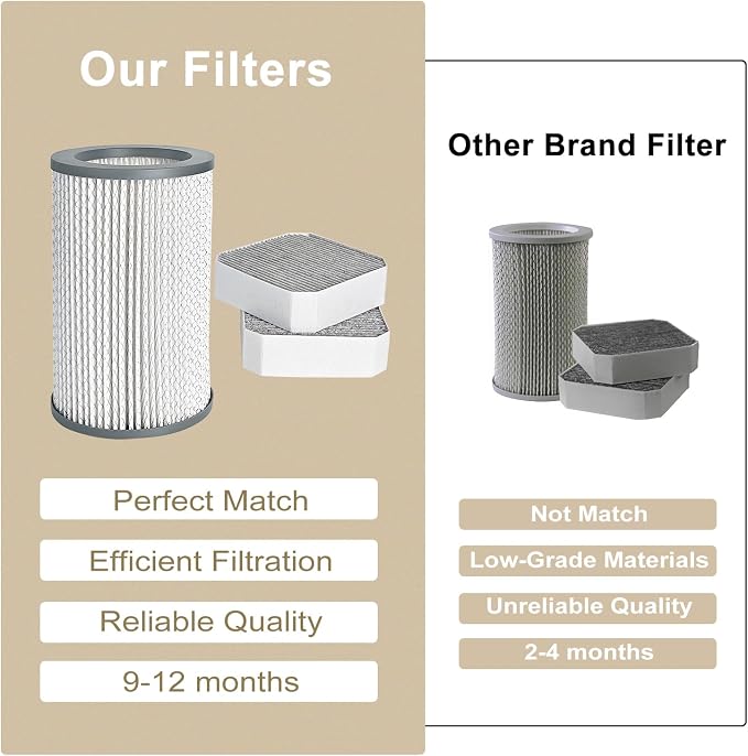 3 Pack Air Replacement Filters Set Compatible