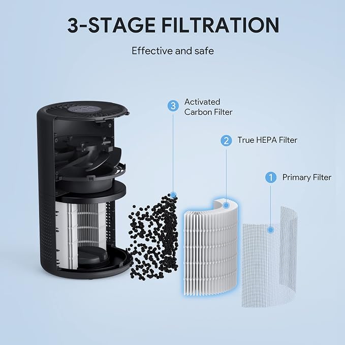 Air Purifiers for Bedroom, FULMINARE H13 True HEPA Air Filter, Quiet Air Cleaner