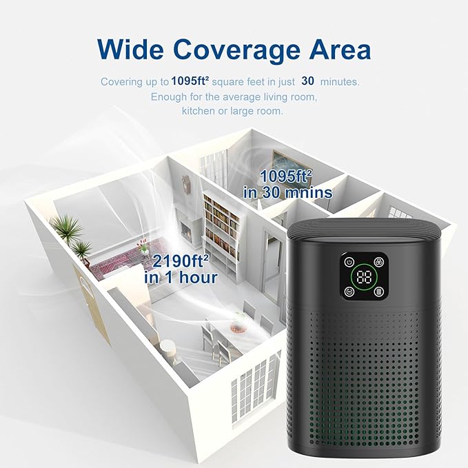Air Purifiers for pets- Honeyuan H13 HEPA Air Purifier for home, Large Room