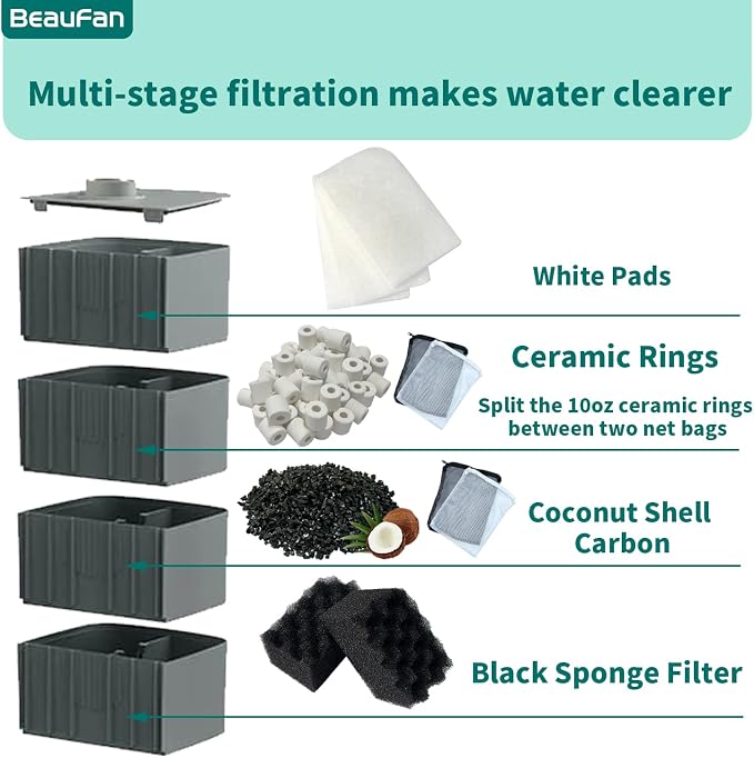 38 Pack Filter Media Kit for Fluval 406/407 Canister Filters, Replacement Bio