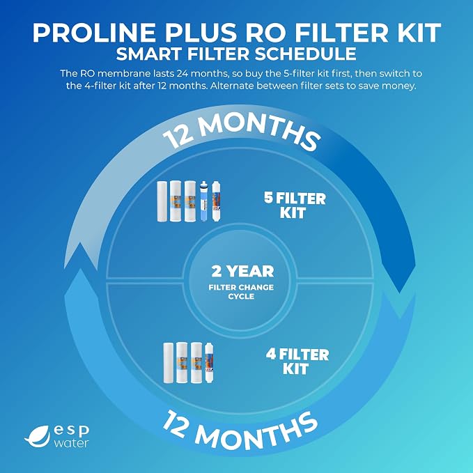 Proline Plus Filter Replacement Kit – One-Year Cartridge Bundle