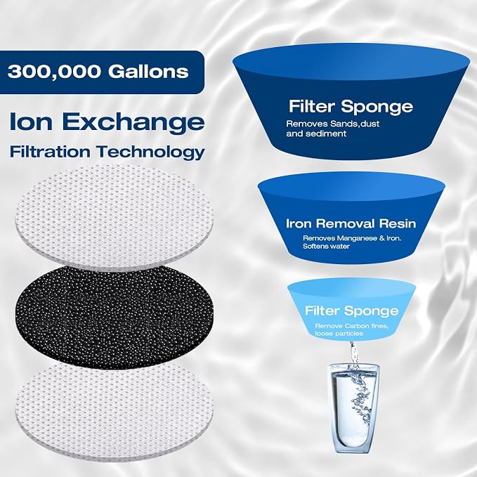 H&G Lifestyles RV Water Filter, Iron Filter
