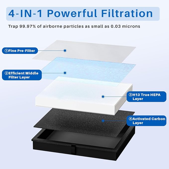 3 Pack MK04 Air Filter Replacement