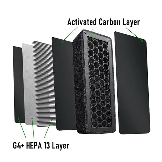 Hyuduo 2PCS Air Filter Cartridges