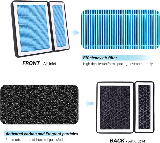 Cabin Air Filter H12157 Fit for Lexus ES300H/ES350, Toyota Avalon, Highlander