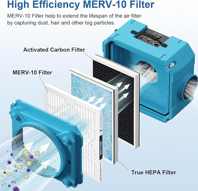 GreeSuit 5 Pack MERV-10 Pre-Filter Replacement Compatible