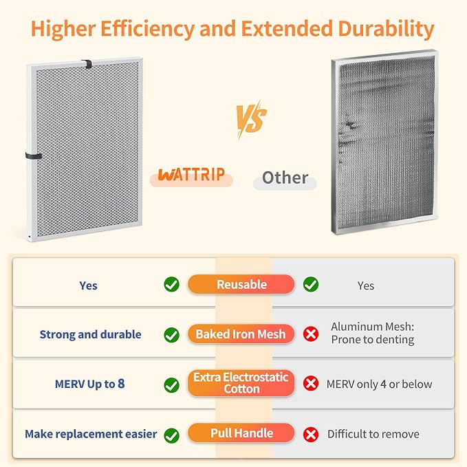 2-Pack 24x30x1 MERV 8 Reusable & Washable Electrostatic Air Filters