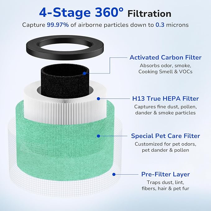 Fil-fresh 2-Pack MK01 & MK06 Replacement Filter, Compatible