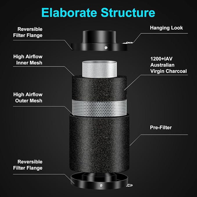 ATOUR 4" Air Carbon Filter