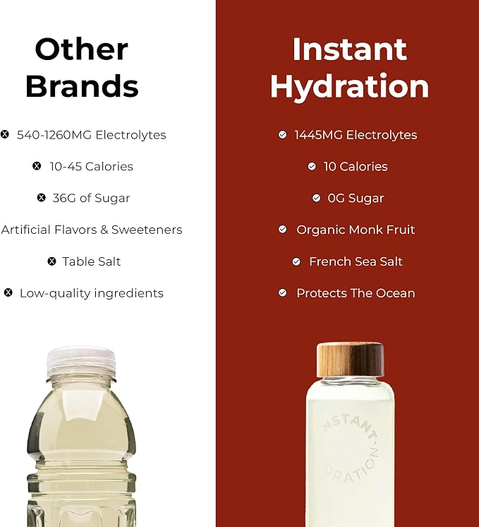 Instant Hydration Electrolytes Powder Packets