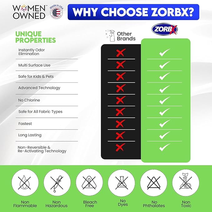 ZORBX Unscented Odor Eliminator for Strong Odor 16 Oz + 7.5 Oz + 2 Oz - Used in Hospitals & Healthcare Facilities - Advanced Formula, Fast-Acting Odor Remover Spray for Dog, Cat, House & Carpet