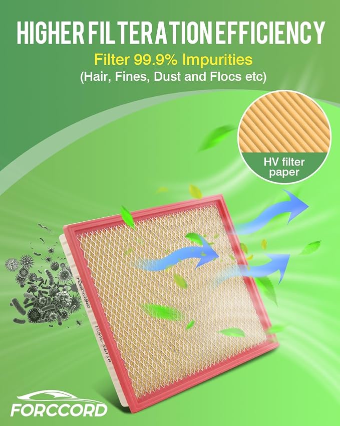 2-Pack Engine Air Filter Fits for Nissan Frontier 2020-2025 2026 Engine Air