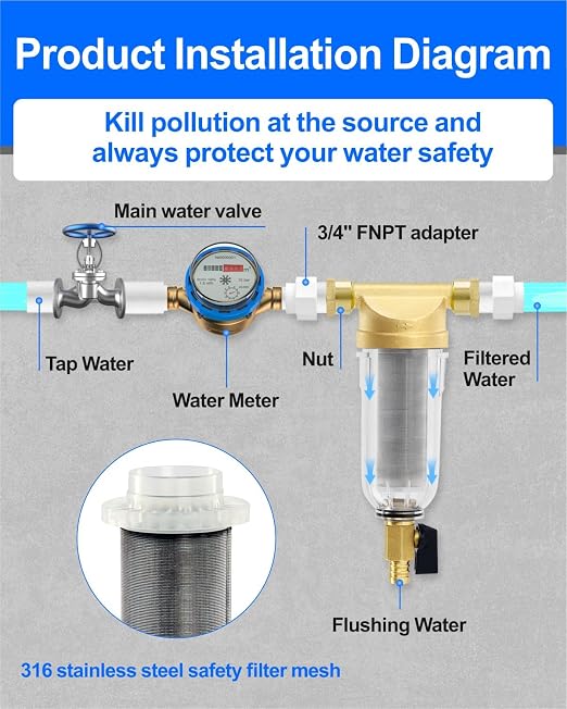 Spin Down Sediment Filters, 40-50 Micron Reusable Water Prefilter System