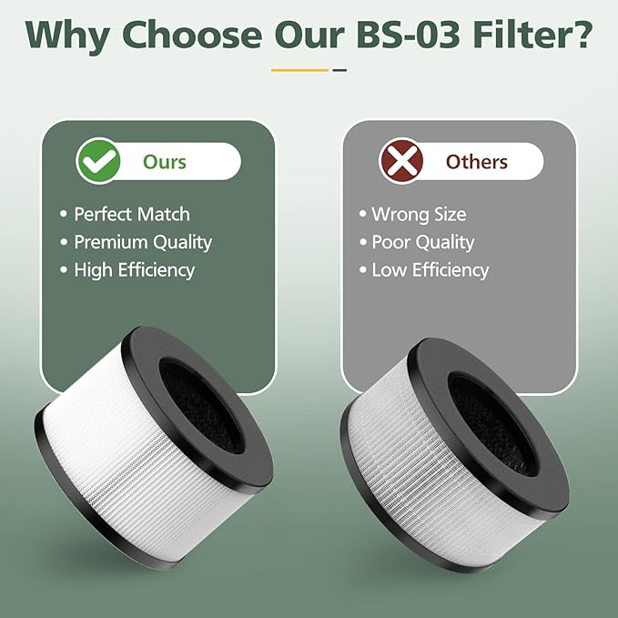 BS-03 HEPA Replacement Filter Compatible