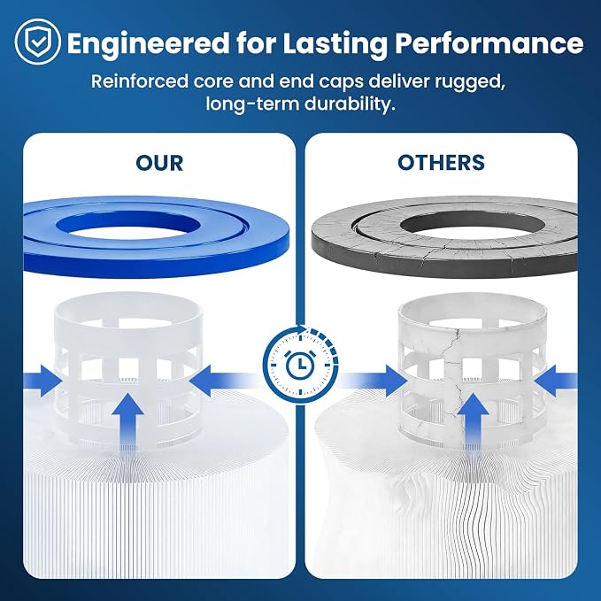 CC150 Pool Filter Cartridge Compatible