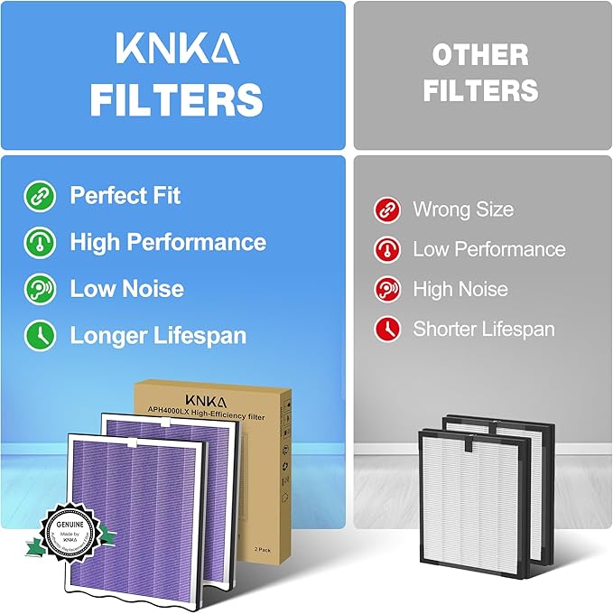 KNKA Air Purifier Replacement Filter