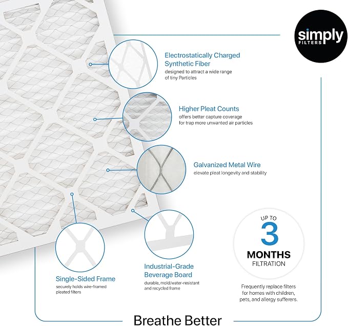 Simply 14x25x1 Air Filter, Merv 8, 12 Pack,