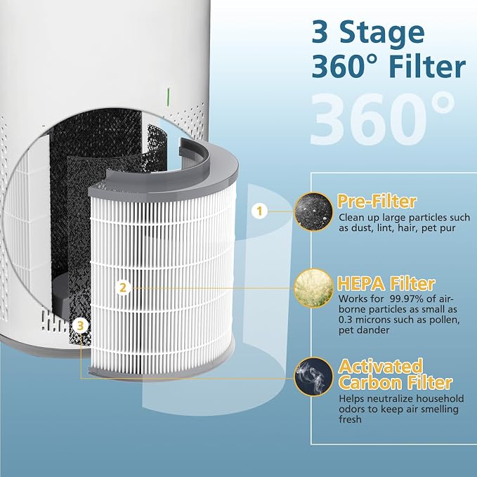 2-Pack 12030 HEPA Replacement Filter, 000 Sq. Ft. Capacity, Compatible