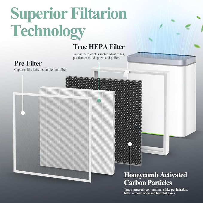 2-Pack H7124 Replacement Filter