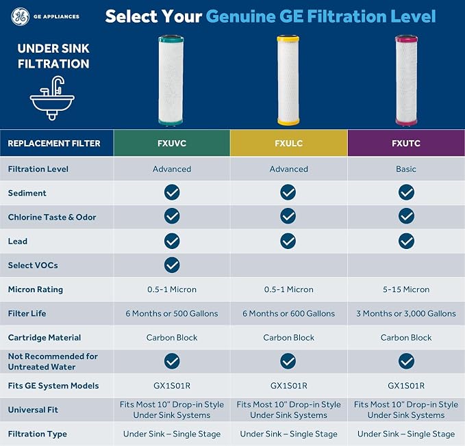 GE GX1S01R Drinking Water Filtration System