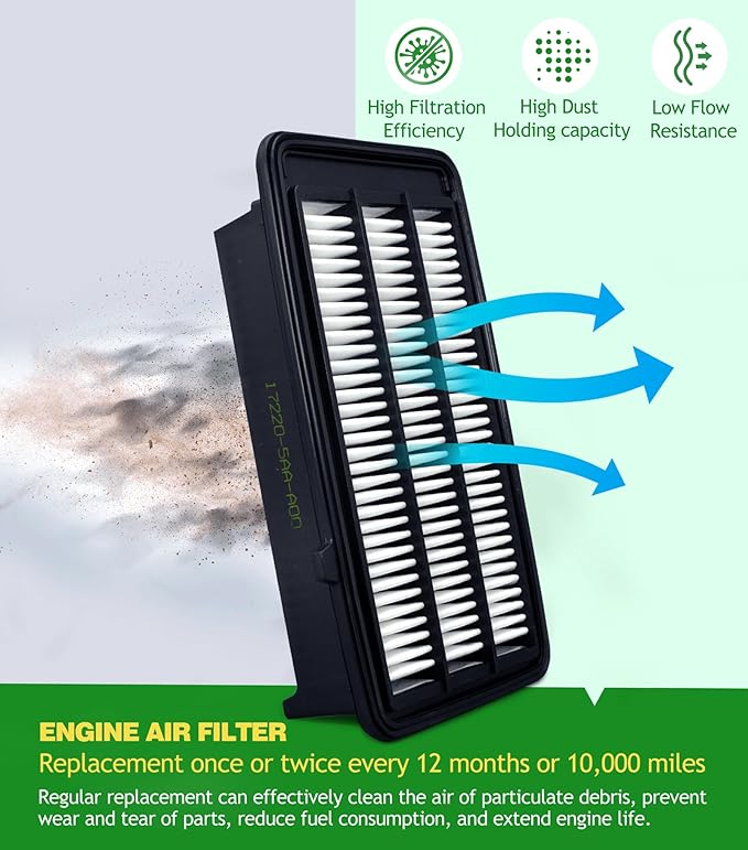 Engine & Cabin Air Filter Kit for Honda CRV 2017-2022 1.5L L4 Only, Civic