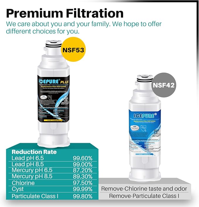 ICEPURE PLUS NSF53 DA97-17376B Replacement