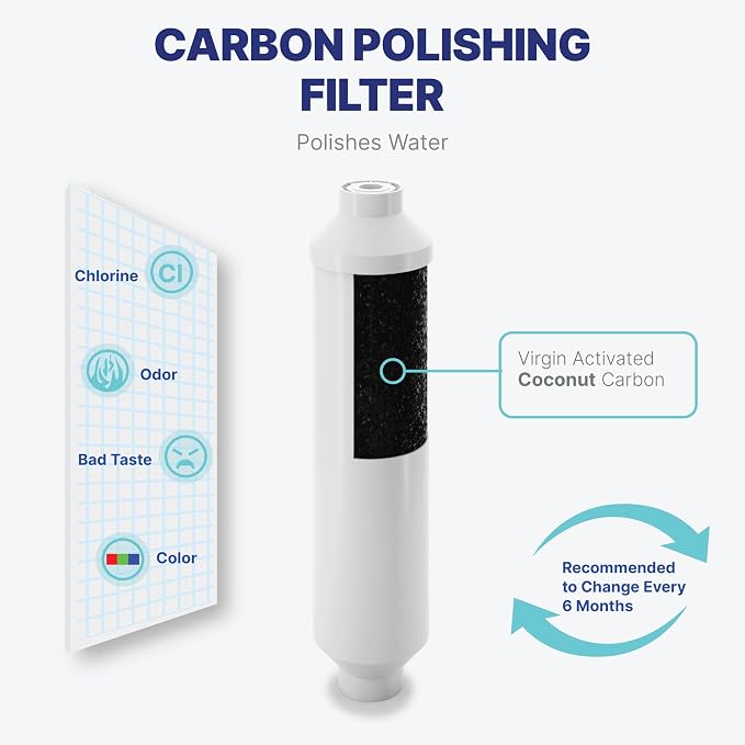 NU Aqua Reverse Osmosis Water Filter System Replacement Set