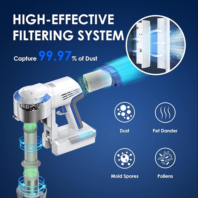 Tineco Filter Replacement Kit