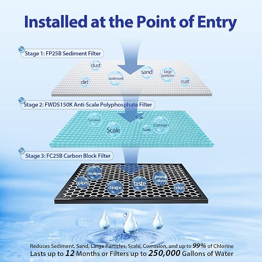 iSpring Anti-Scale Whole House Water Filter System w/Sediment, Polyphosphate