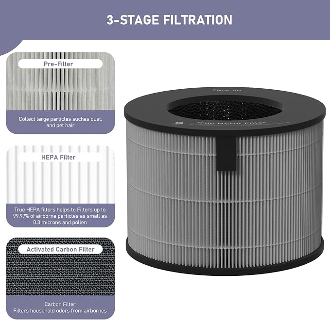 Ontheone U9CV2B HEPA Filter Replacement Compatible