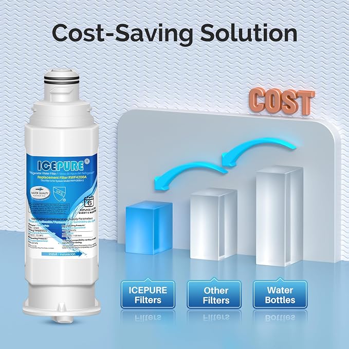 ICEPURE DA97-17376B Refrigerator Water Filter Replacement