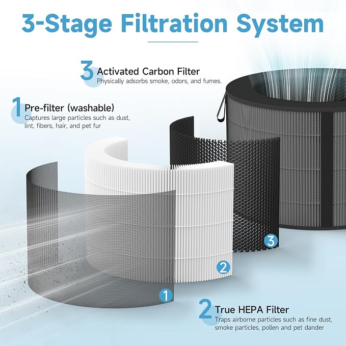 PuriCare 360 Filter Replacement Compatible