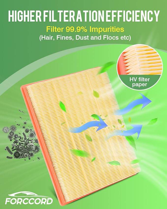 Cabin & Engine Air Filter Fits for Escape 2020-2026 1.5L/2.0L; Bronco Sport