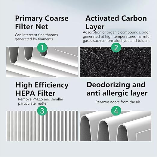 2PCS 3D Printer Air Filter Cartridge