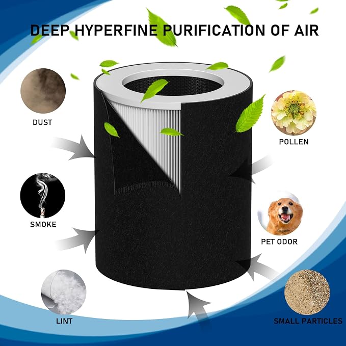 HP670 True HEPA Filter Replacement Set Compatible