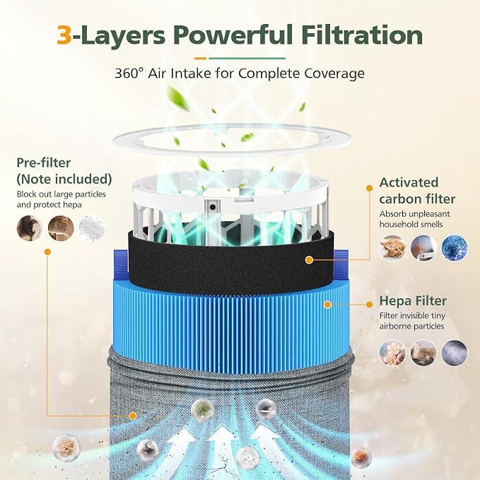 511 A11ergenBlock Replacement Filter Compatible