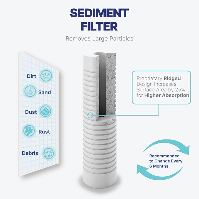 NU Aqua Reverse Osmosis Water Filter System Replacement Set